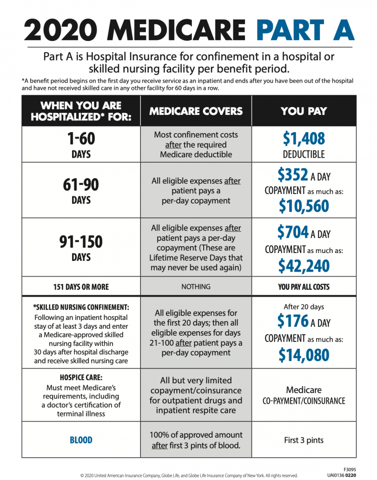 Medicare Supplement – James Holmquist