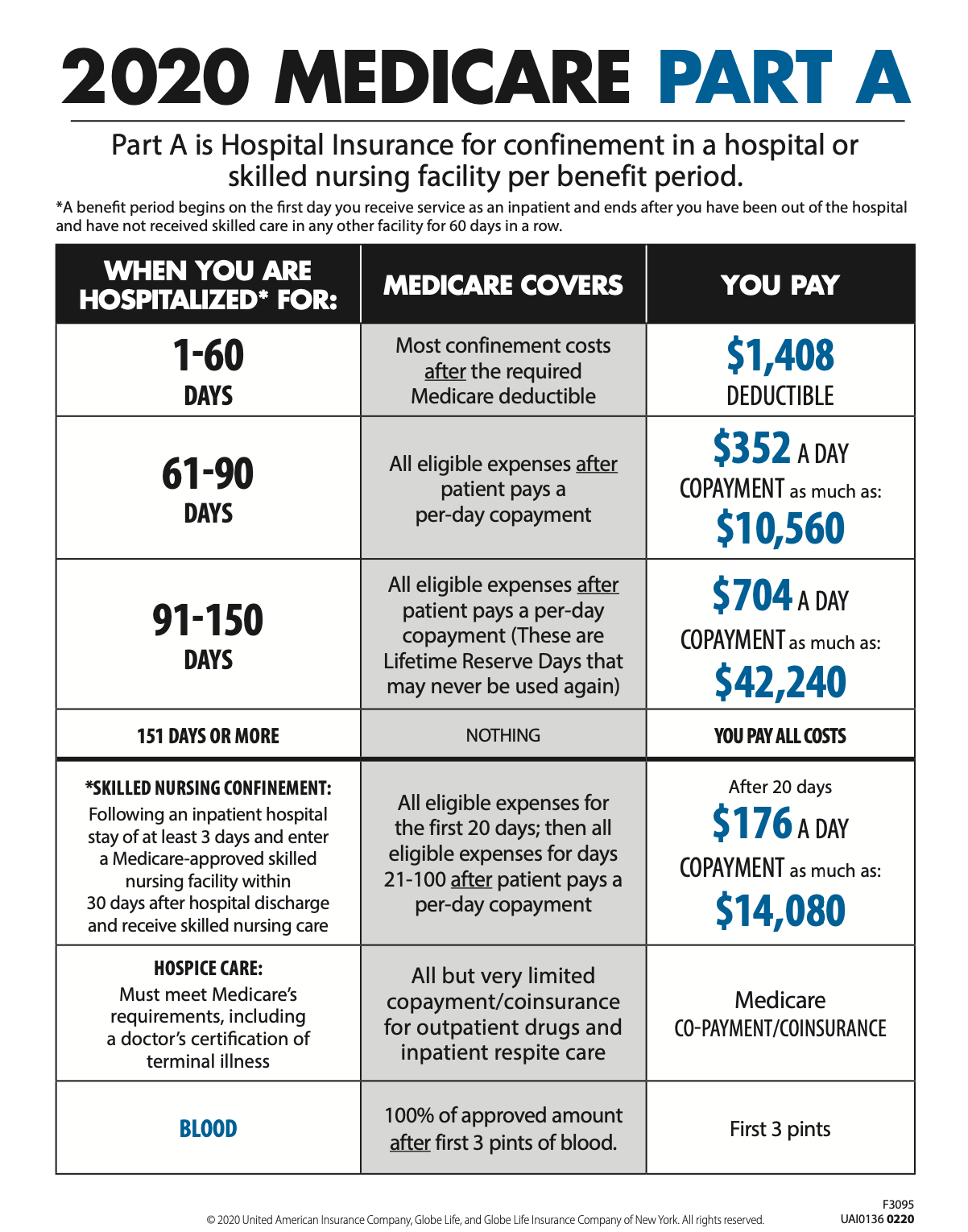 back decompressor that medicare pays for